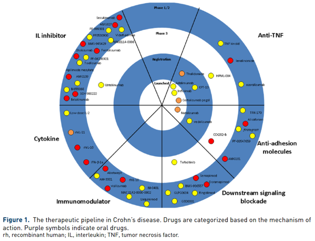 Protagonist therapeutics inc ipo