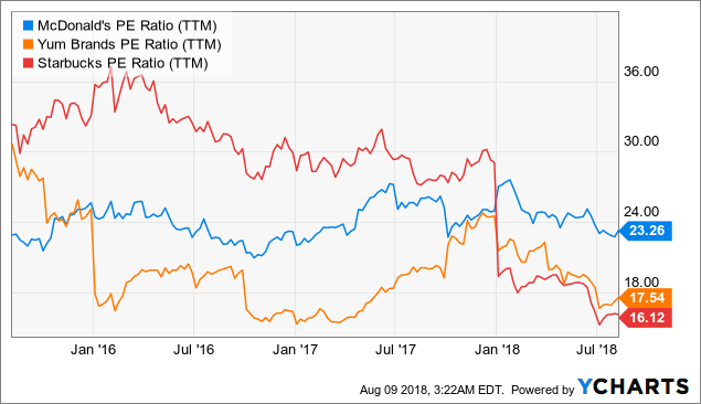 Is mcdonald's a good stock to buy 2021 picture