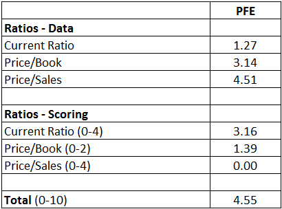 A Quality Driven Dividend Growth Portfolio - Pfizer Inc ...