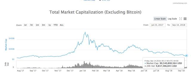 End times and cryptocurrency