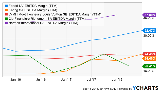 How much are ferraris picture