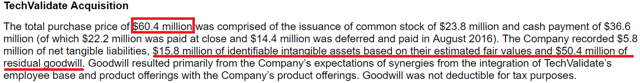 Workday inc ipo price