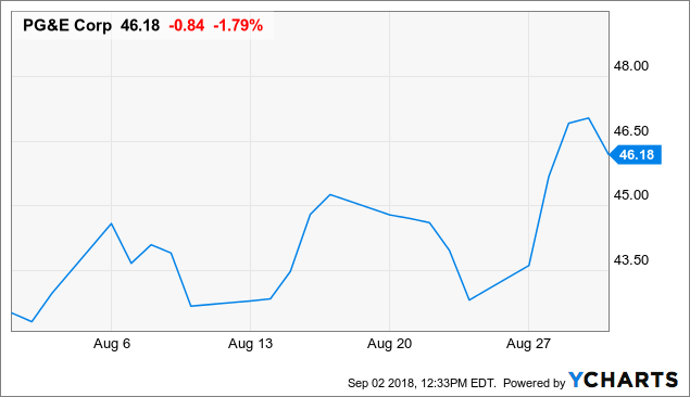 Dividend resume hban