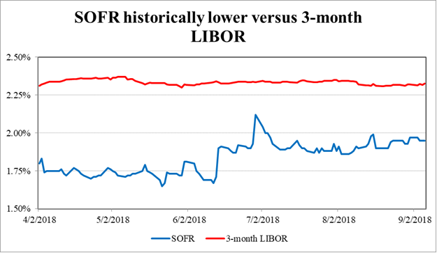 what-may-libor-s-phase-out-mean-for-investors-seeking-alpha