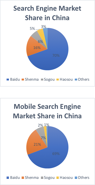 Business Strategy Baidu