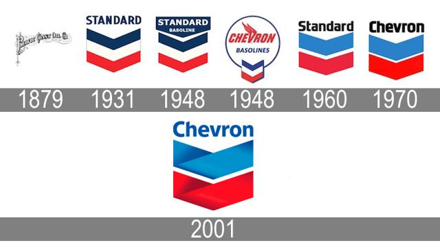 Chevron Is Growing Volumes Which Will Support A Growing Dividend ...