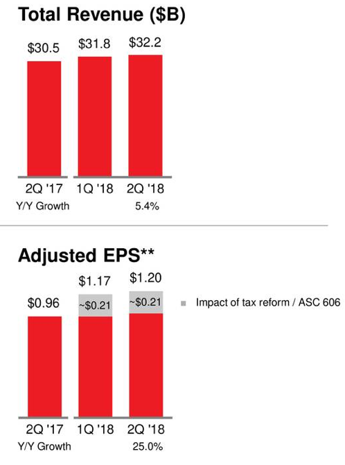 Verizon: The 'Pay Raise' Was Nice, But There Is More To The Story