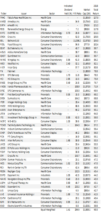 micro cap stocks 2018