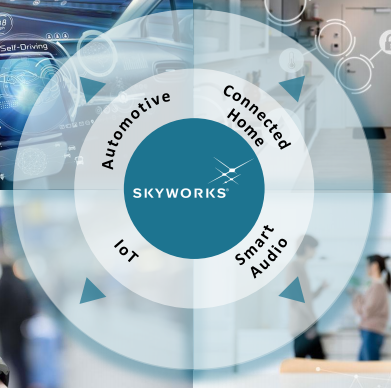 Skyworks: Disconnect Between Price And Fundamentals - Skyworks ...