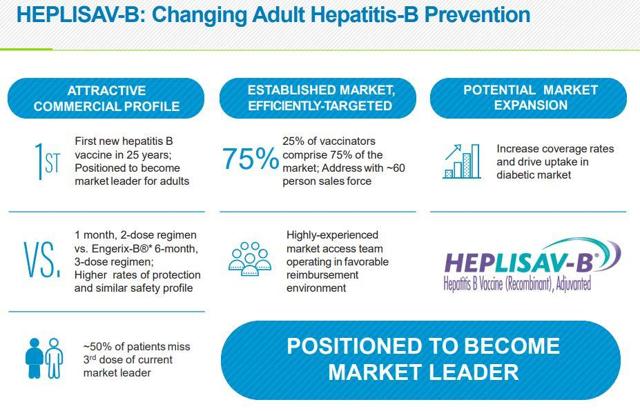 Dynavax Projects HEPLISAV-B Inflection In 2019, While CEO Eddie Gray ...