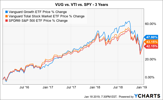 a-2-etf-portfolio-that-beat-vti-over-10-years-with-lower-risk