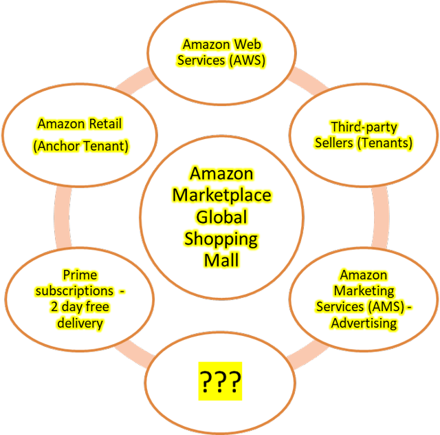 Amazon 3rd Party Sellers Are Customers Too Inc. (NASDAQ