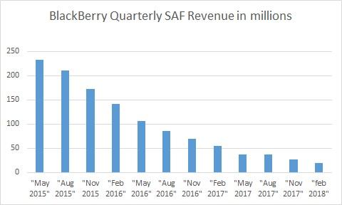 These Charts Show Why I Bought BlackBerry At $7.50 - BlackBerry Limited ...