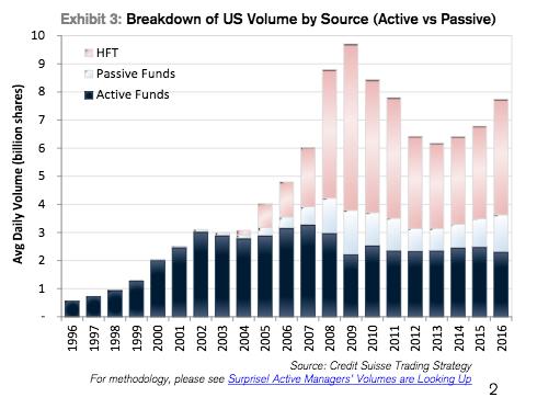 How many people trade equity options in the us
