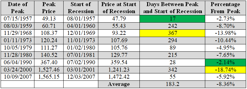 Prepare For A Deep Recession And Bear Market Seeking Alpha