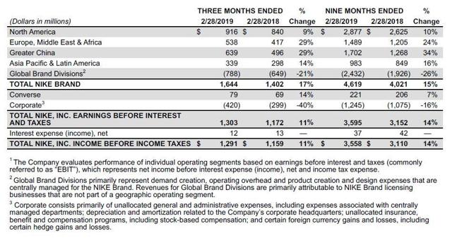 Nike investment thesis 05 picture