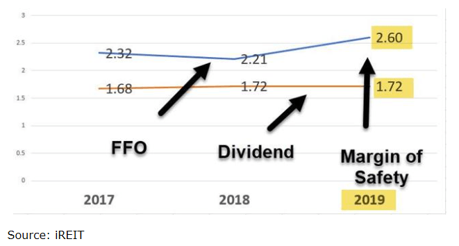 Geo And Corecivic Why It S The Best Time Since 2016 To Buy Prison