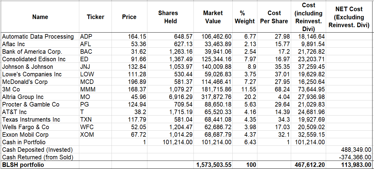 Why It’s Better To Invest In Growth Stocks Over Dividend Stocks For Younger Investors