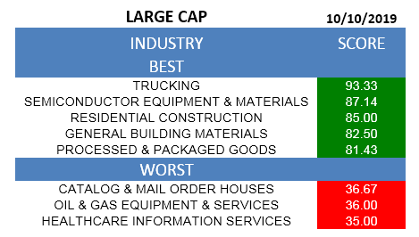 Best Large Cap Stocks To Buy Now