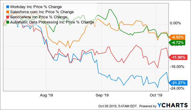 Workday investment thesis 08 picture