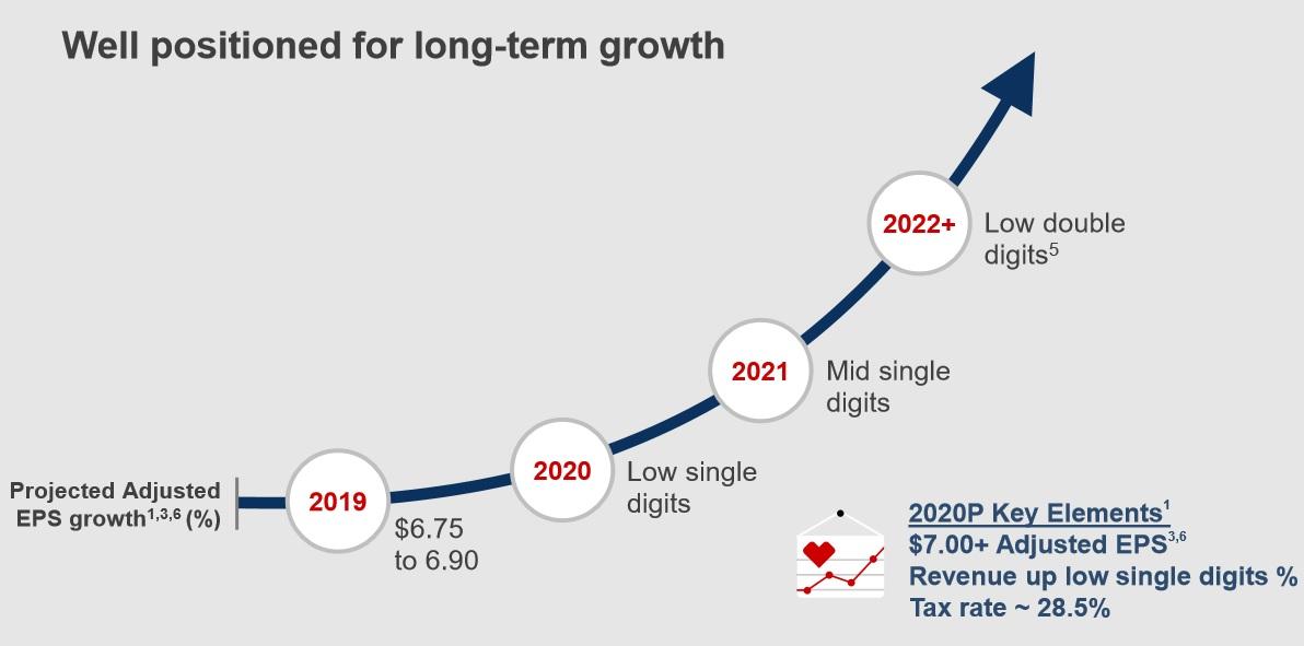 top cryptocurrencies to hodl for smart passive income in 2021