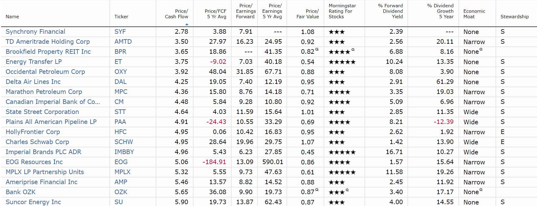 google finance sheets dividend yield