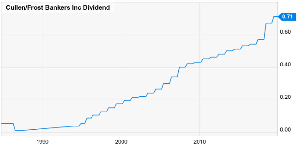 30 Massive Dividend Increases From the Past Year