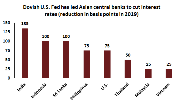 Asian stock fund limited