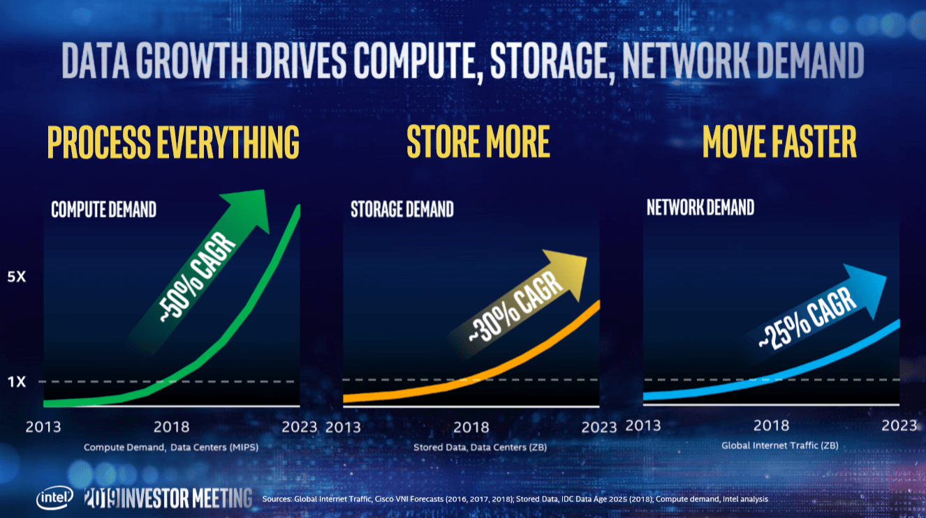 Intel To Lead The Ai Revolution Over The Next Decade Nasdaq Intc Seeking Alpha