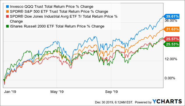 compare stocks stats compare stocks stats