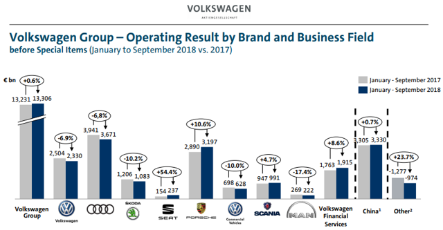 Volkswagen ag расшифровка