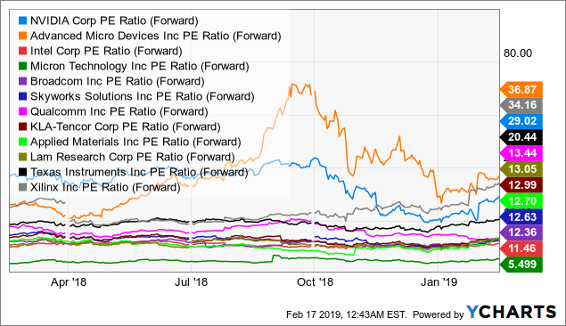 nvda dividend 2019