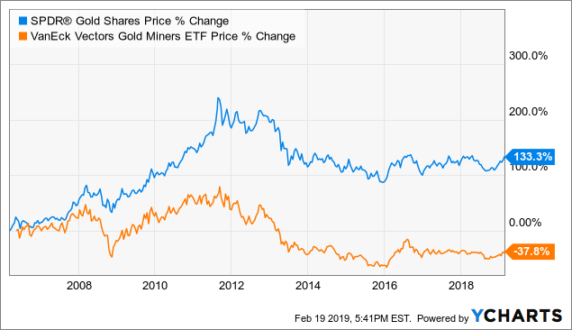 I'm Buying Gold And Silver, But Not For The Reason You Think | Seeking ...