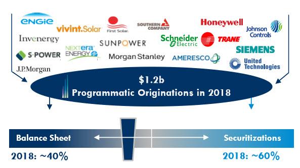 Hannon armstrong sustainable infrastructure capital inc ipo