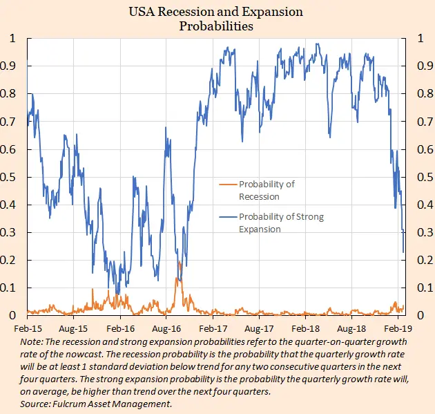 U.S. Economic Growth Set To Slow Again In Q4 Report | Seeking Alpha