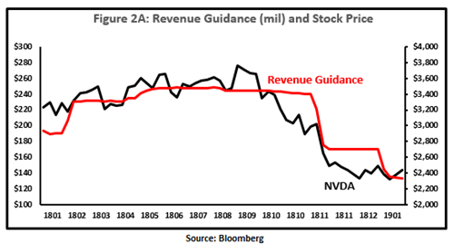 nvda earnings guidance