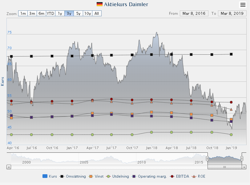 The Makers Of The World S First Car Daimler Otcmkts Ddaif Seeking Alpha