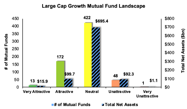 Best And Worst Q1 2019: Large-Cap Growth ETFs And Mutual Funds ...