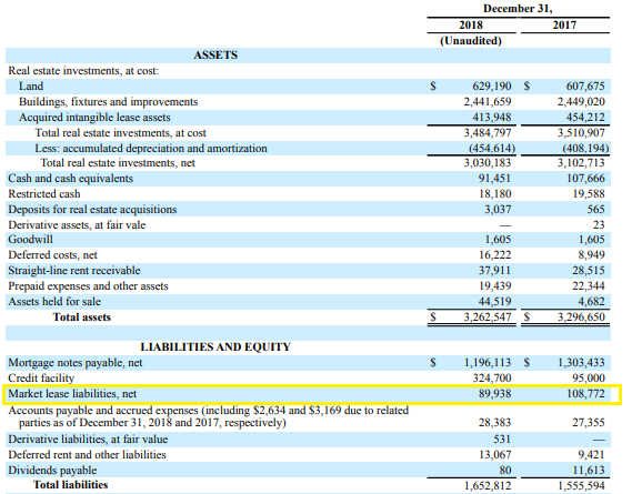 American finance trust ipo