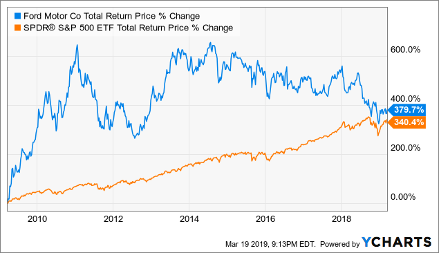 Equities For Alpha Invest In The Family Business Es Seeking Alpha