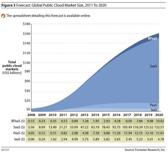 nasdaq dropbox stock price