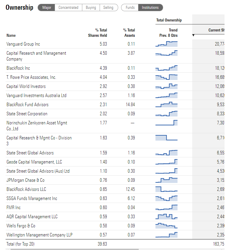 Centene Holiday Schedule 2022 How To Play The Centene-Wellcare Deal (Nyse:cnc) | Seeking Alpha