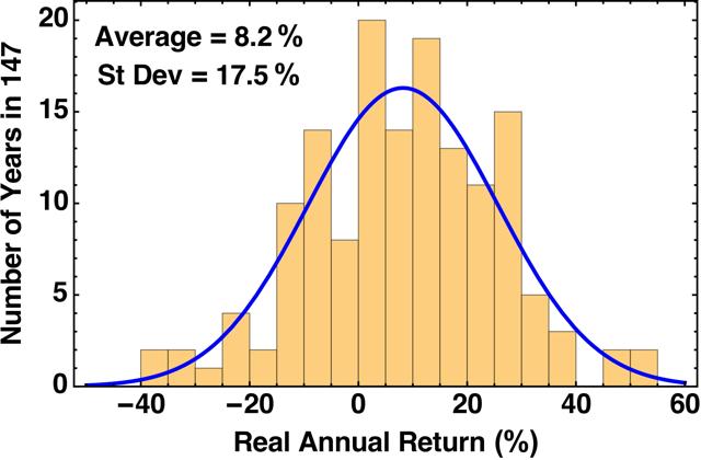 What Good Are Monte Carlo Simulations Anyway? | Seeking Alpha