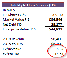 Fidelity national information services ipo