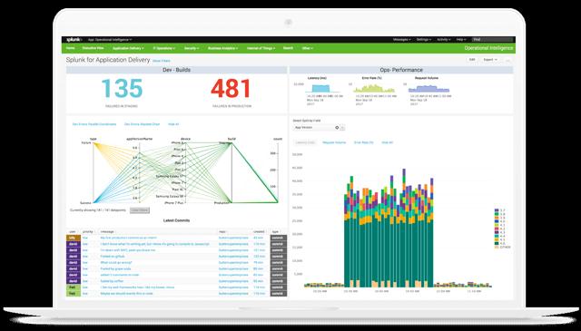 paul capombassis splunk inc paul capombassis splunk inc