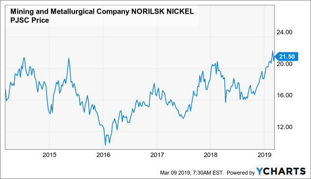 Can The Good Times Last For Norilsk Nickel Public Joint Stock Company Mining And 