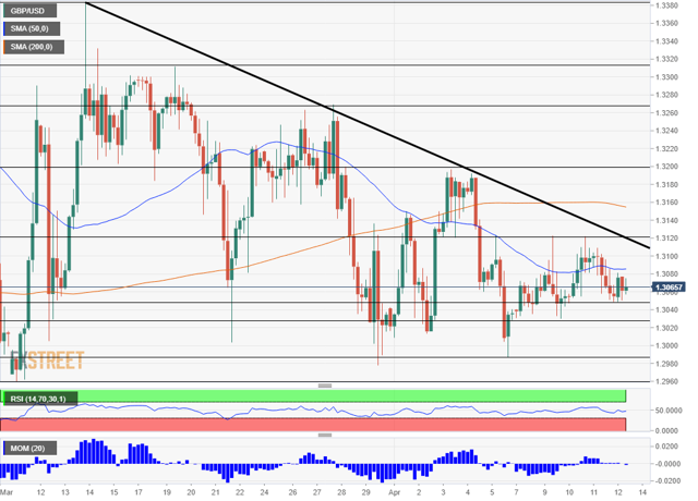 1400 Usd Into Gbp Spg Pack Com
