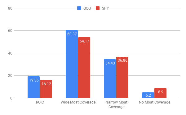 etf of qqq composition Seeking QQQ (NASDAQ:QQQ) And Fundamental  Quality QQQ ETF: ETF  Good  Timing Alpha Invesco