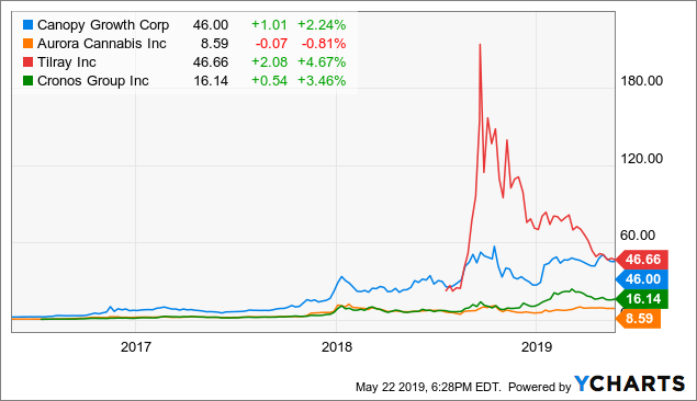 tetra bio pharma stock