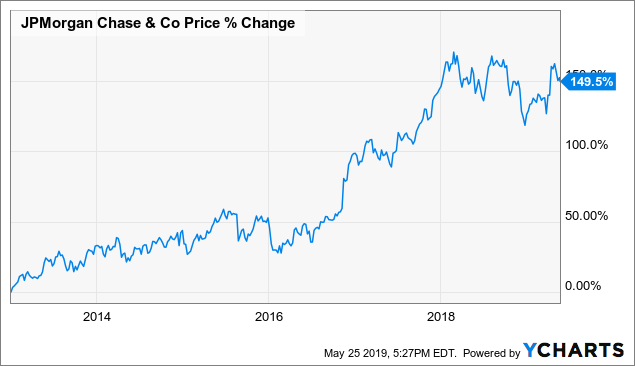 Bayer: A Life Sciences Company Fighting For Its Life - Bayer ...